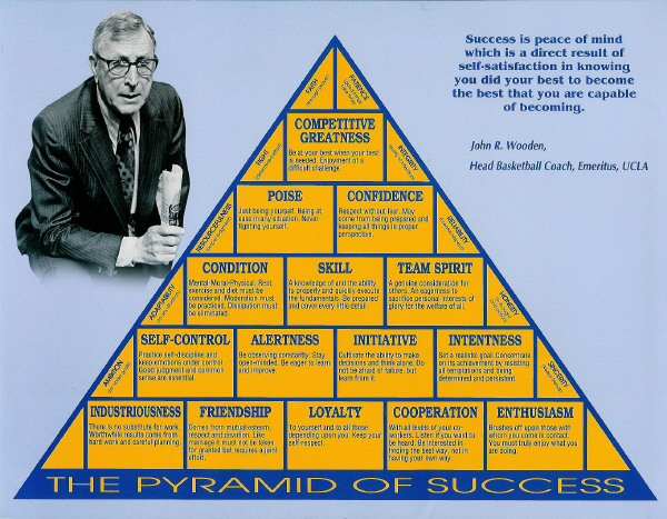 john-wooden-lessons-for-life-sports-and-business-david-brim